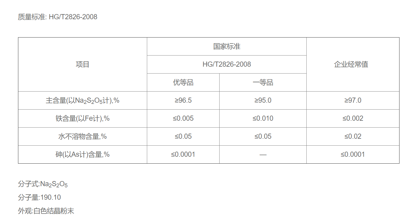 1660719772496586.png 工業(yè)級(jí)焦亞硫酸鈉參數(shù).png